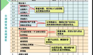 金蝶软件2000Ⅴ70现金流量表公式 现金流量表公式