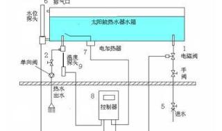 太阳能热水器的安装全过程 太阳能热水器的安装