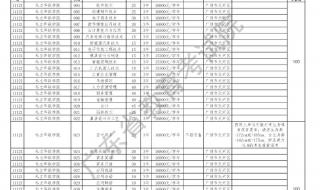 2023云南征集志愿什么时候开始填报 征集志愿填报时间