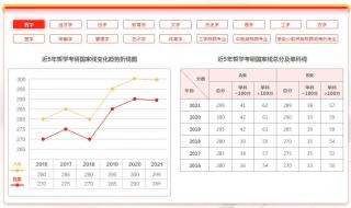 22考研英语难度会怎样 22考研国家线会暴涨吗