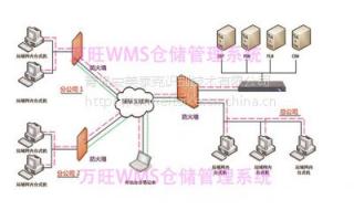 有什么比较好用的库存管理软件 仓库出入库管理软件