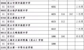 昆山中考610分能上哪个高中 昆山中考录取分数线