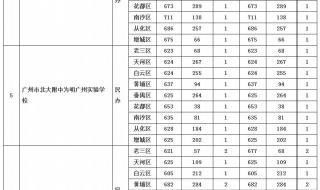 2020年广州中考高中录取分数线 广州中考录取分数线公布