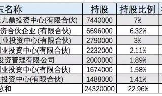 火炬之光t0蜡烛还能合成吗 火炬之光合成