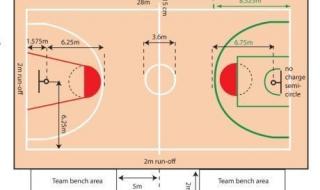 篮球场地标准尺寸 篮球场地尺寸图