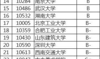 上海大学建筑学全国排名 建筑学专业大学排名