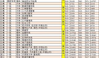 怎么查询各省份高考分数排名 全国高考分数线省排名