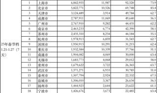 车载电影院北京哪里好 北京电影院开启预售